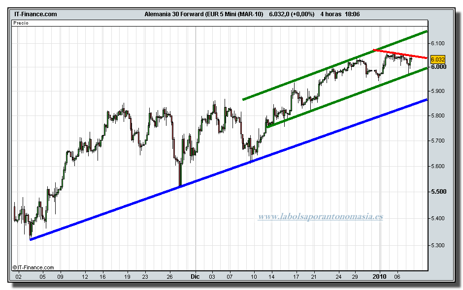 dax-30-futuro-tiempo-real-07-01-2010