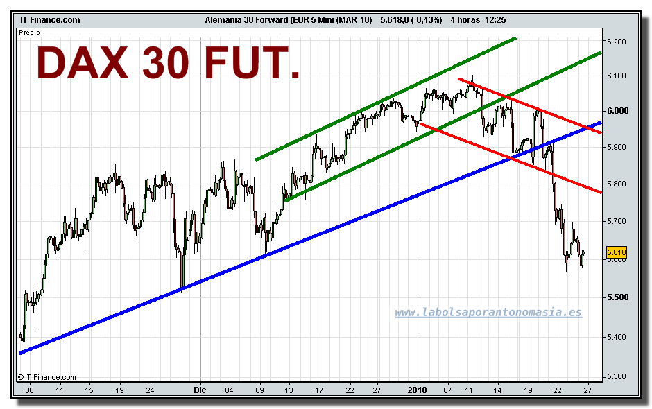 dax-30-futuro-tiempo-real-26-01-2010