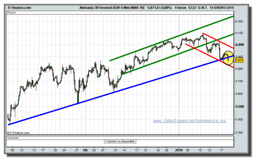 dax-30-futuro-tiempo-real-grafico-intradia