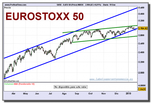 djes-50-price-index-grafico-diario-19-01-2010