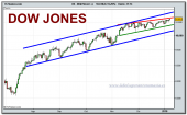 dow-jones-industrial-cfd-grafico-diario-08-01-2010