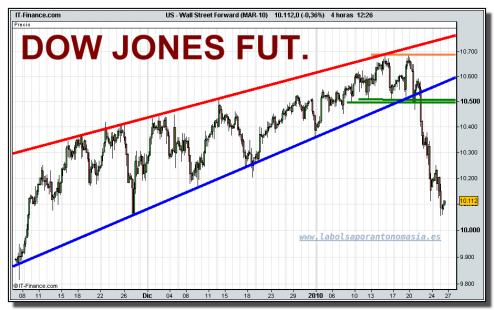 dow-jones-industrial-futuro-tiempo-real-26-01-2010