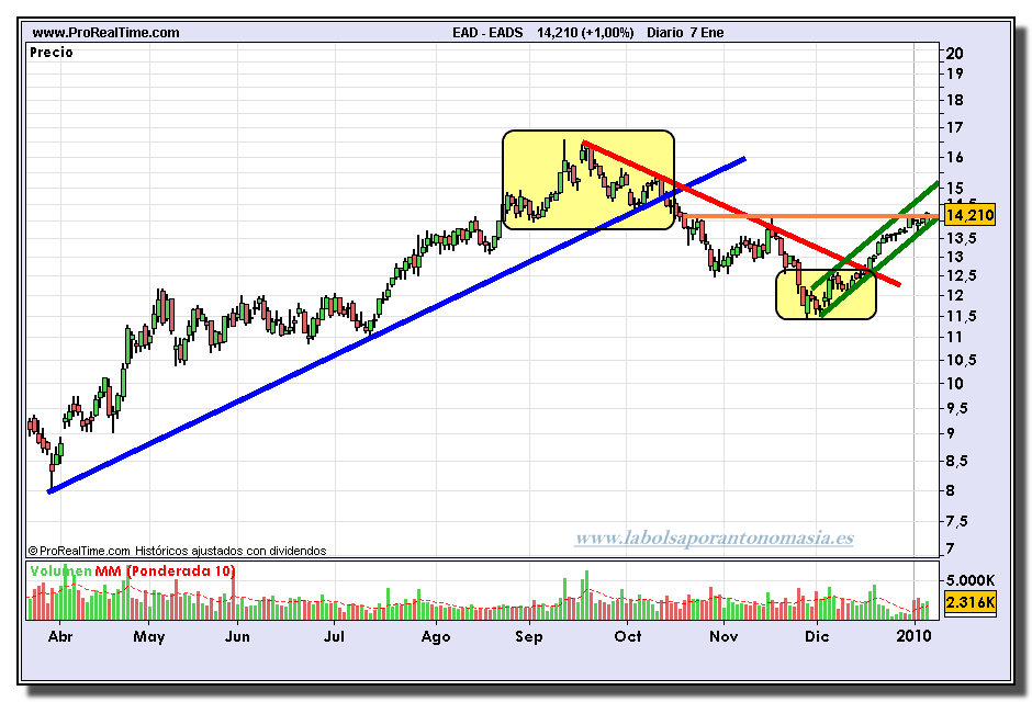 eads-grafico-diario-07-01-2010