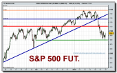 eeuu-spx500-forward-50-mini-co-mar-10-grafico-intradiario-27-01-2010