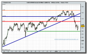 eeuu-spx500-forward-50-mini-co-mar-10-grafico-intradiario-tiempo-real-26-01-2010