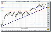 eeuu-spx500-forward-50-mini-co-mar-10-tiempo-real-grafico-intradiario-20-01-2010