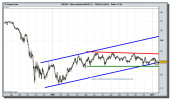 eur-jpy-grafico-diario-tiempo-real-18-01-2010