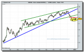 eur-usd-grafico-diario-08-01-2010