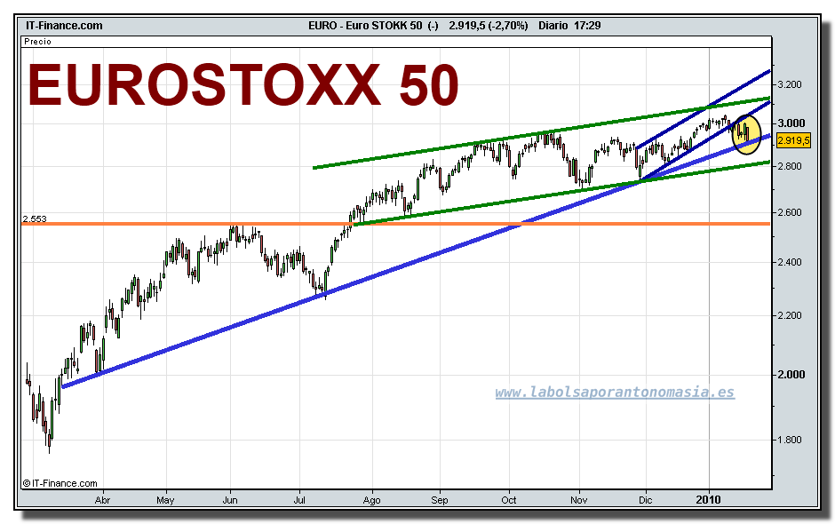 euro-stokk-50-tiempo-real-grafico-diario-20-01-2010