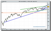eurostoxx-50-cfd-04-01-2010