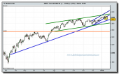 eurostoxx-50-cfd-tiempo-real-grafico-diario-15-01-2010