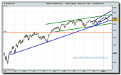 eurostoxx-50-cfd-tiempo-real-grafico-diario-19-01-2010