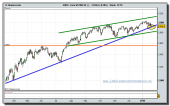 eurostoxx-50-cfd-tiempo-real-grafico-diario-21-01-2010