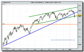 eurostoxx-50-cfd-tiempo-real-grafico-diario-25-01-2010