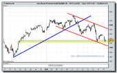 eurostoxx-50-futuro-tiempo-real-grafico-intradia