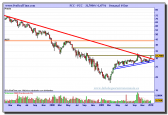 fcc-grafico-semanal-08-01-2010