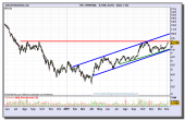 ferrovial-grafico-diario-07-01-2010