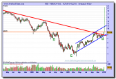 ferrovial-grafico-semanal-08-01-2010