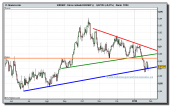 forex-contado-eur_gbp-grafico-diario-tiempo-real-26-01-2010