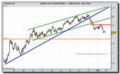 forex-contado-eur_usd-grafico-diario-tiempo-real-26-01-2010