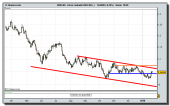 forex-contado-usd_cad-tiempo-real-grafico-diario-22-01-2010