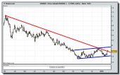 forex-contado-usd_nok-tiempo-real-grafico-diario-22-01-2010