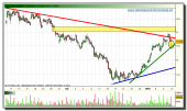 gamesa-grafico-intradiario-11-01-2010