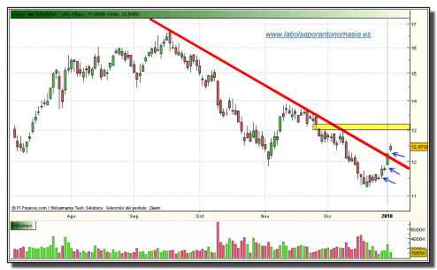 gamesa-tiempo-real-05-01-2010