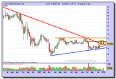 grifols-grafico-semanal-08-01-2010