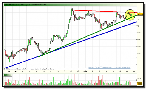 grifols-tiempo-real-grafico-intradia-21-01-2010