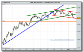 hong-kong-hs42-cfd-grafico-diario-26-01-2010