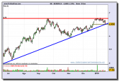 iberdrola-grafico-diario-20-01-2010