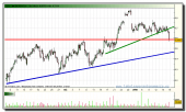 iberdrola-grafico-intradia-15-01-2010