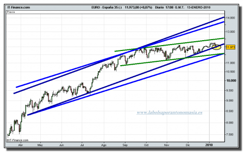 ibex-35-cfd-tiempo-real-13-01-2010
