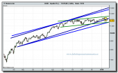 ibex-35-cfd-tiempo-real-grafico-diario-15-01-2010