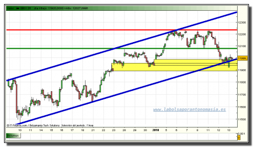 ibex-35-contado-13-01-2010