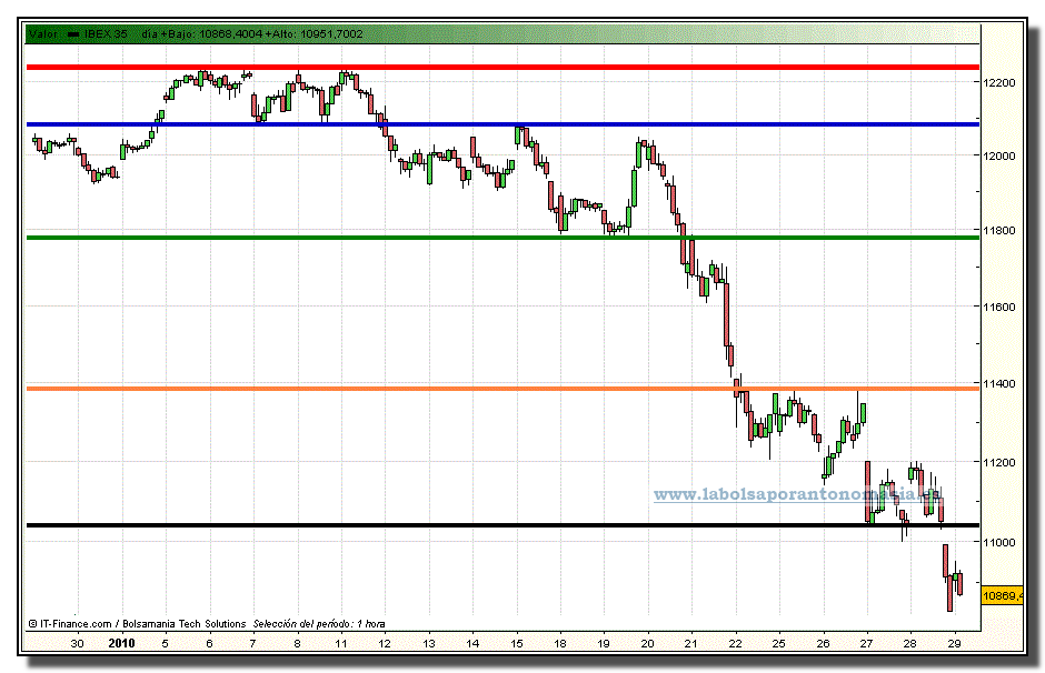 ibex-35-contado-grafico-horario-tiempo-real-29-01-2010