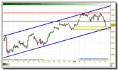 ibex-35-contado-tiempo-real-12-01-2010