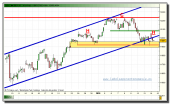 ibex-35-contado-tiempo-real-14-01-2010