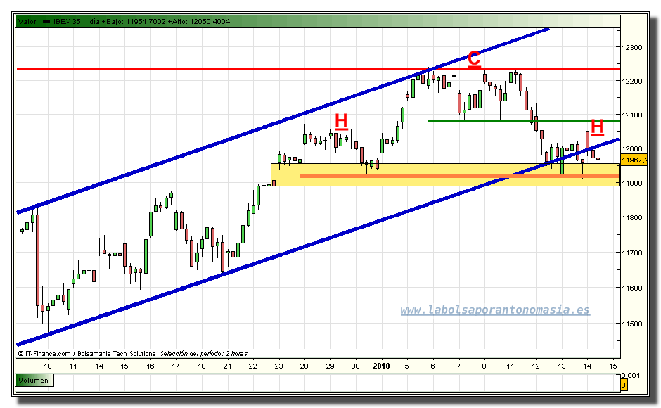 ibex-35-contado-tiempo-real-14-01-2010