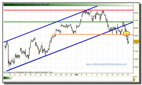 ibex-35-contado-tiempo-real-18-01-2010