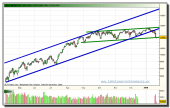 ibex-35-contado-tiempo-real-grafico-diario-22-01-2010