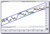 inditex-grafico-diario-21-01-2010