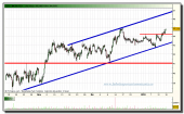 inditex-grafico-intradiario-14-01-20101