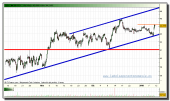 inditex-tiempo-real-11-01-2010