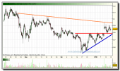 jazztel-grafico-intradiario-14-01-20101