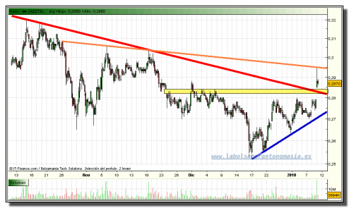 jazztel-tiempo-real-11-01-2010