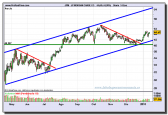 jp-morgan-chase-co-grafico-diario-14-01-2010