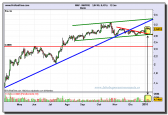 mapfre-grafico-diario-12-01-2010