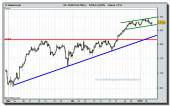 nasdaq-100-cfd-07-01-2010